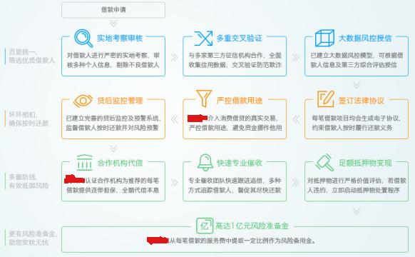2000家P2P平臺(tái)不到20家盈利 面臨三大黑洞的網(wǎng)貸平臺(tái)還能賺錢嗎？